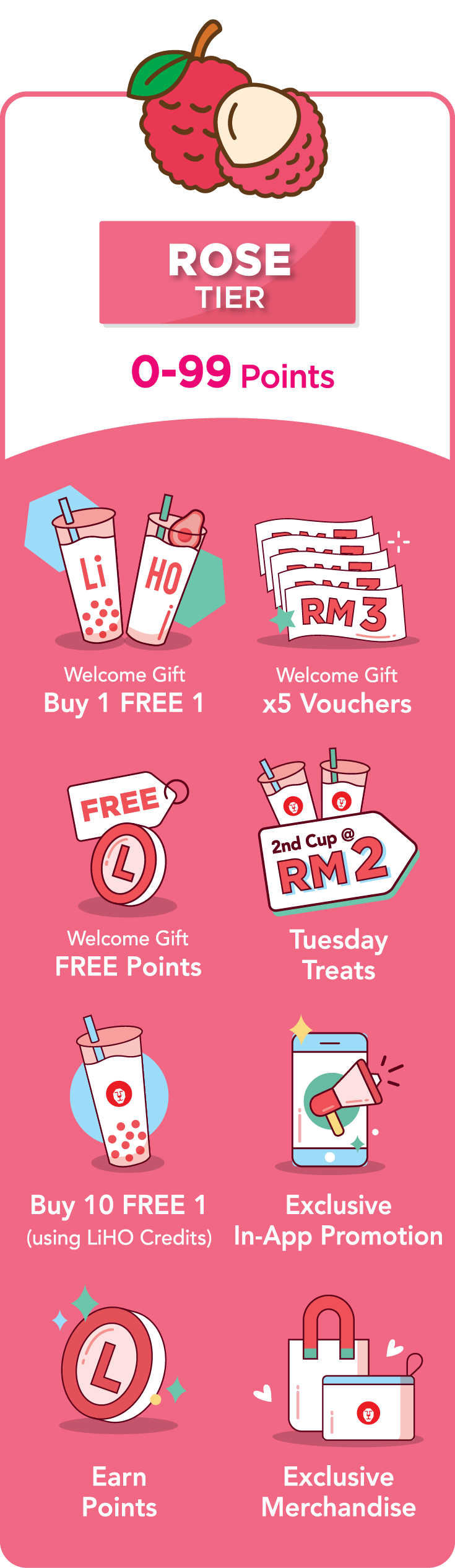 Tiers & Benefits-01