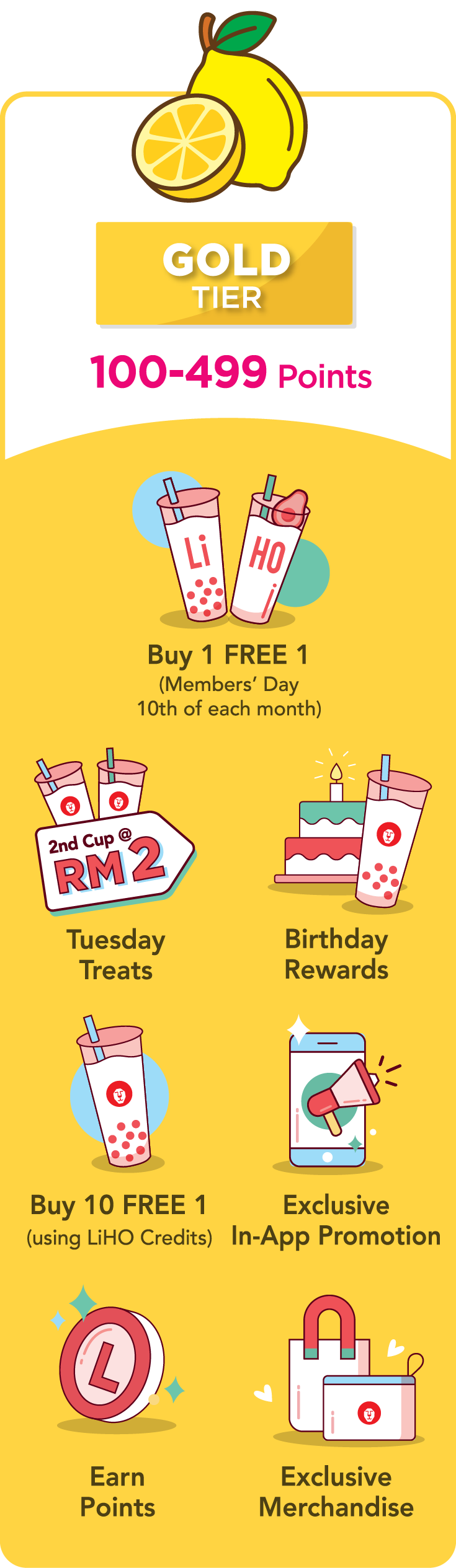 Tiers & Benefits-02