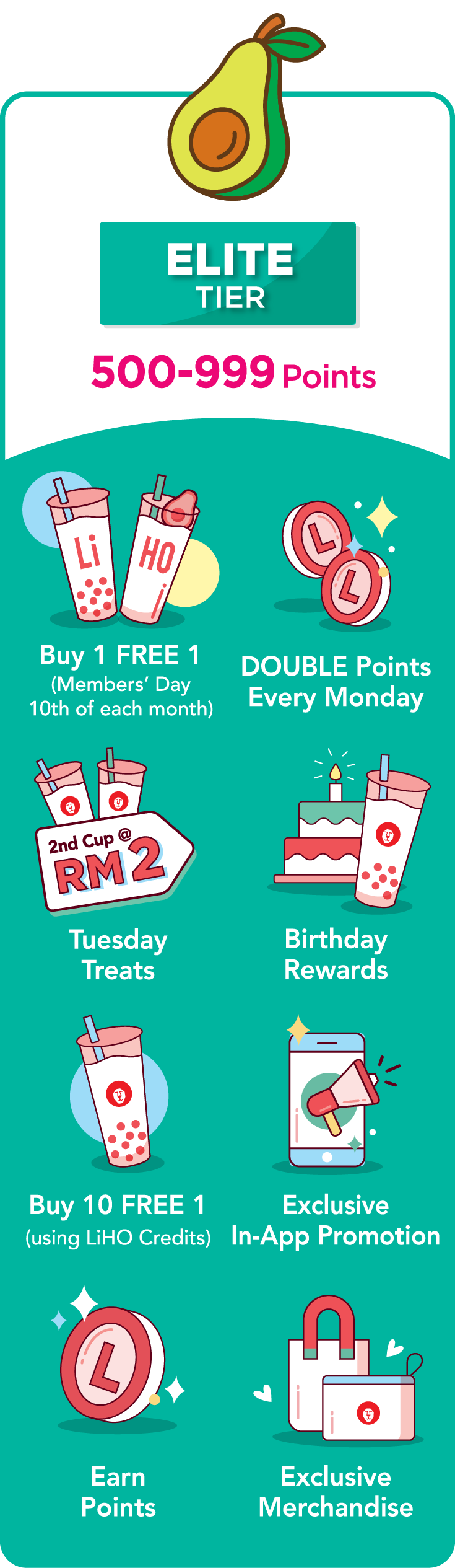 Tiers & Benefits-03