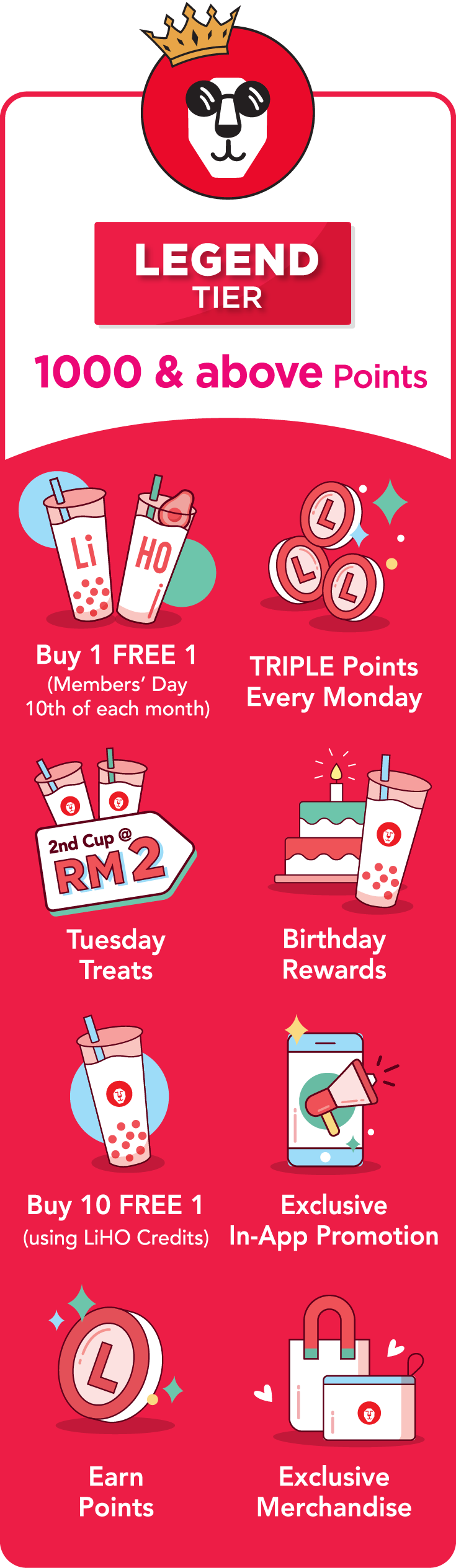 Tiers & Benefits-04